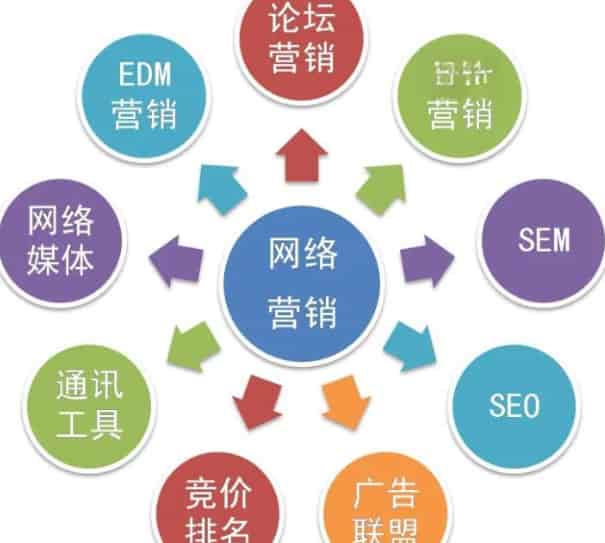 SEO关键词挖掘为何重要？精准布局获取高转化搜索流量
