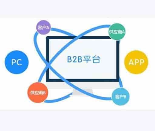 B2C外贸网站建设价值、核心要素及搭建步骤全攻略 b2c外贸网站建设怎么规划