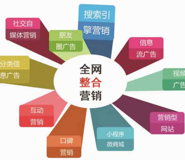 网站推广如何高效引流?SEO优化稳排名的核心方法