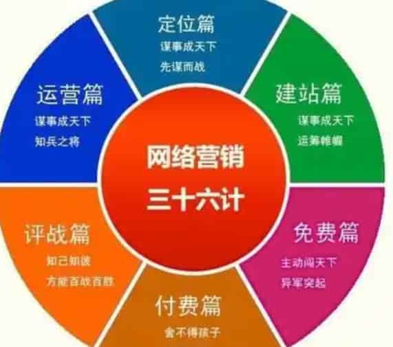 SEO站内优化核心影响因素解析 适配用户为王时代排名规则